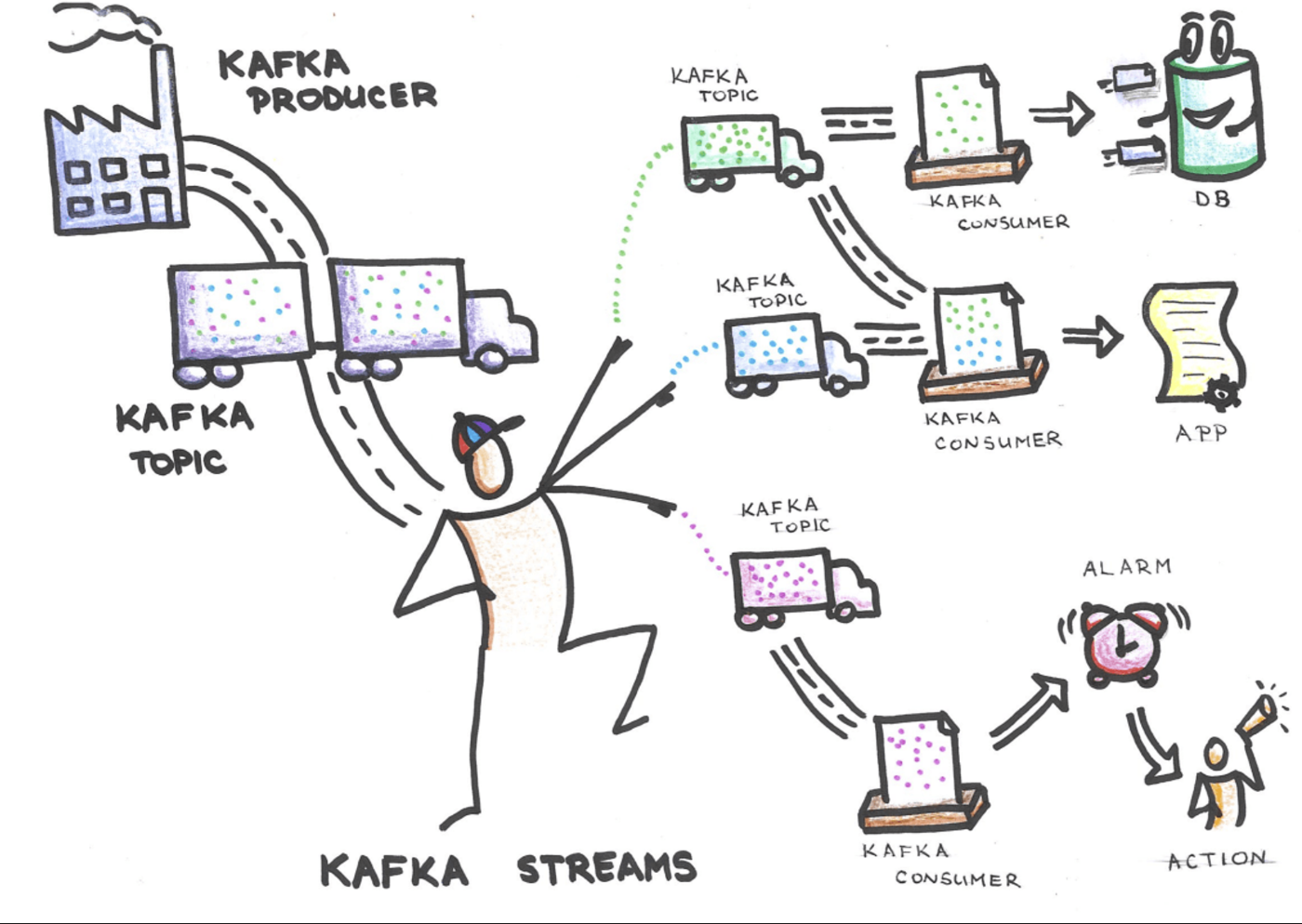 Apache Kafka의 전반적인 이해와 데이터 관리 전략